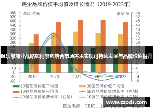俱乐部商业战略如何紧密结合市场需求实现可持续发展与品牌价值提升