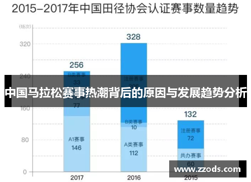 中国马拉松赛事热潮背后的原因与发展趋势分析