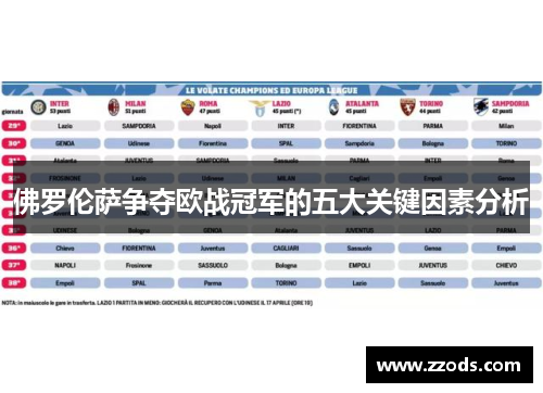 佛罗伦萨争夺欧战冠军的五大关键因素分析