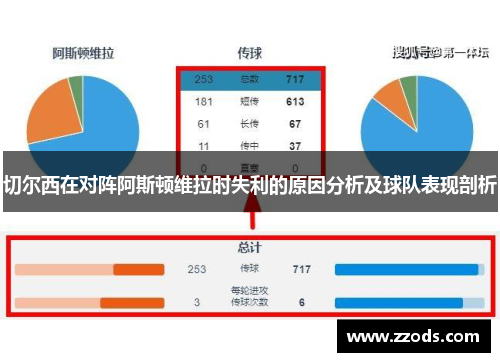 切尔西在对阵阿斯顿维拉时失利的原因分析及球队表现剖析