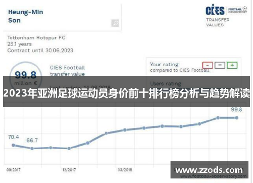 2023年亚洲足球运动员身价前十排行榜分析与趋势解读
