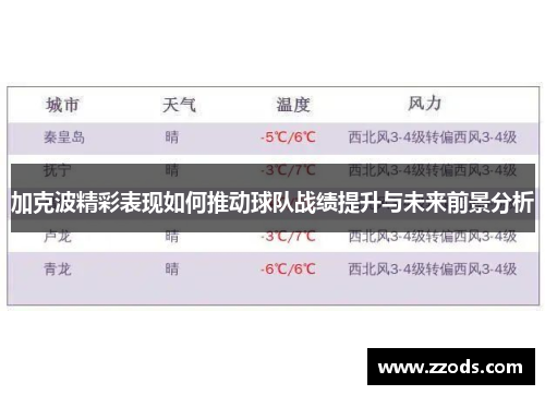 加克波精彩表现如何推动球队战绩提升与未来前景分析