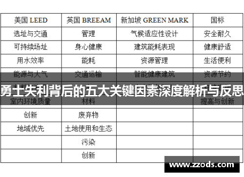 勇士失利背后的五大关键因素深度解析与反思