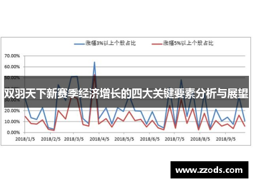 双羽天下新赛季经济增长的四大关键要素分析与展望