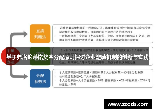 基于弗洛伦蒂诺奖金分配原则探讨企业激励机制的创新与实践