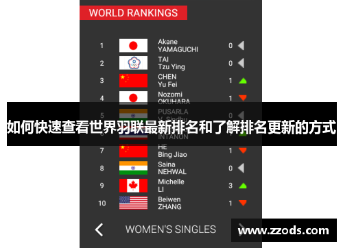 如何快速查看世界羽联最新排名和了解排名更新的方式