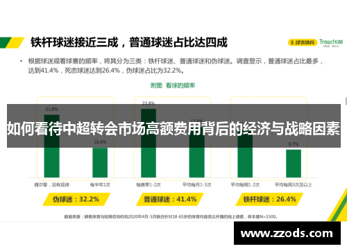 如何看待中超转会市场高额费用背后的经济与战略因素 如何看待中超转会市场高额费用背后的经济与战略因素